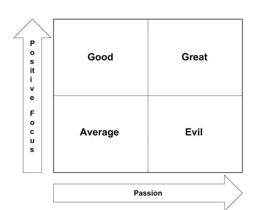 Average, Good, Great and Evil